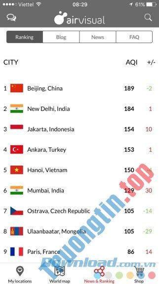 Bảng&nbsp;xếp&nbsp;hạng&nbsp;mức&nbsp;độ&nbsp;ô&nbsp;nhiễm