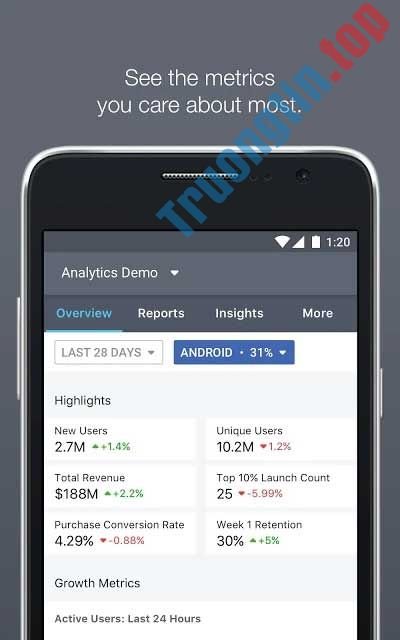 Facebook Analytics cho Android thông báo chỉ số cụ thể