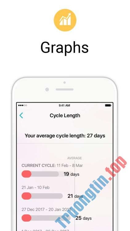 Xem&nbsp;biểu&nbsp;đồ&nbsp;về&nbsp;chu&nbsp;kỳ&nbsp;kinh&nbsp;nguyệt&nbsp;trong&nbsp;Flo&nbsp;Period&nbsp;Tracker