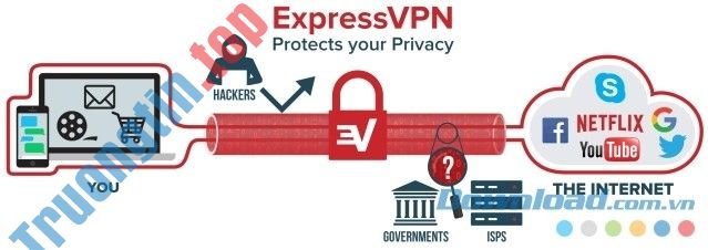 Bảo vệ quyền riêng tư khi sử dụng phần mềm mạng riêng ảo ExpressVPN cho máy tính