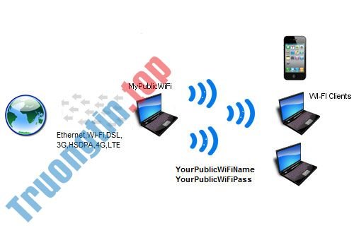 Download MyPublicWiFi – Phát WiFi miễn phí từ laptop cho điện thoại & máy tính