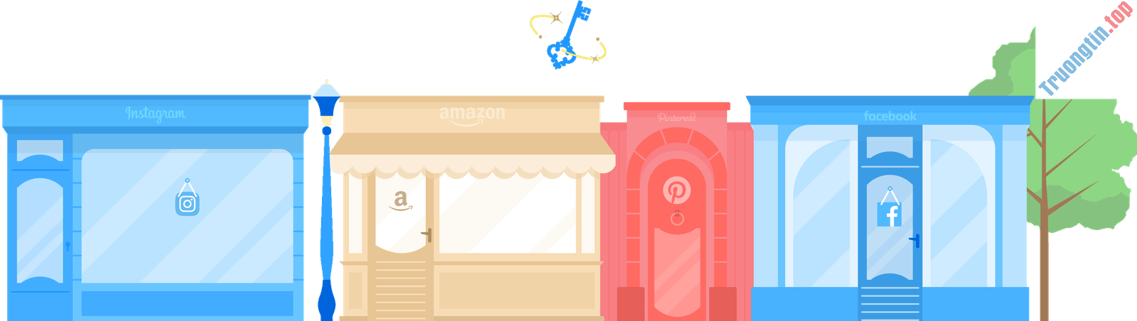 Lợi&nbsp;ích&nbsp;khi&nbsp;sử&nbsp;dụng&nbsp;1Password