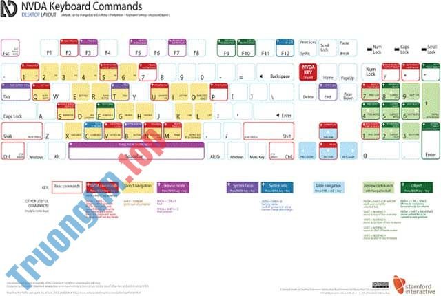 Hỗ&nbsp;trợ&nbsp;nhiều&nbsp;màn&nbsp;hình&nbsp;chữ&nbsp;nổi