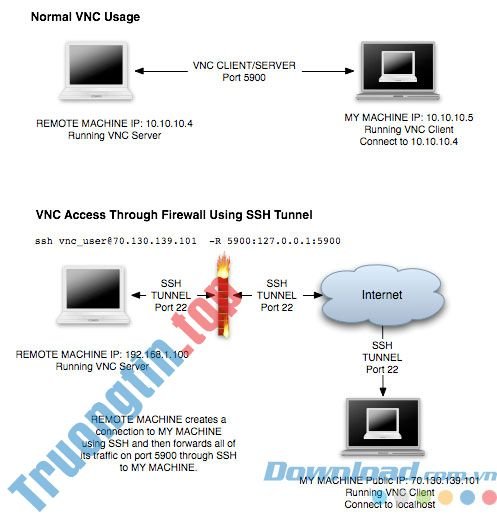Kết&nbsp;nối&nbsp;thiết&nbsp;bị&nbsp;từ&nbsp;xa&nbsp;bằng&nbsp;VNC&nbsp;Connect