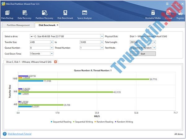 Phân&nbsp;vùng&nbsp;được&nbsp;thống&nbsp;kê&nbsp;bằng&nbsp;biểu&nbsp;đồ&nbsp;dễ&nbsp;hiểu