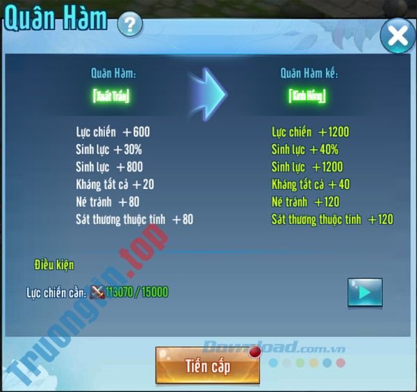 Hệ&nbsp;thống&nbsp;quân&nbsp;hàm