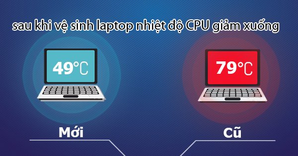 Quy trình vệ sinh laptop – Dịch vụ vệ sinh laptop tận nơi Tp.HCM uy tín hàng đầu