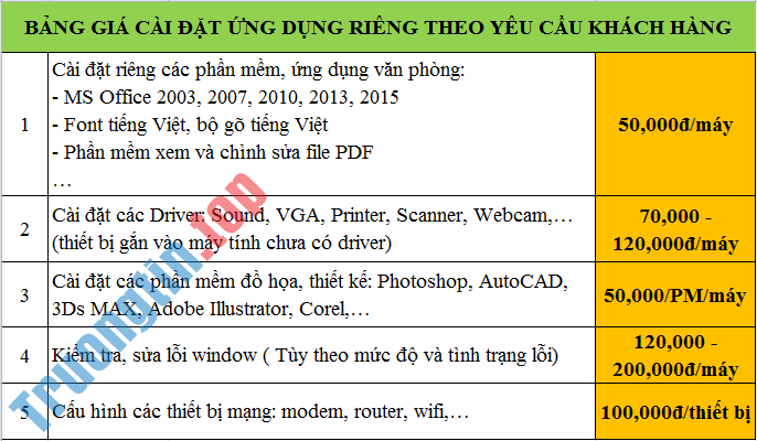 Dịch Vụ Sửa Máy Tính Đường Cư Xá Nguyễn Trung Trực Quận 10