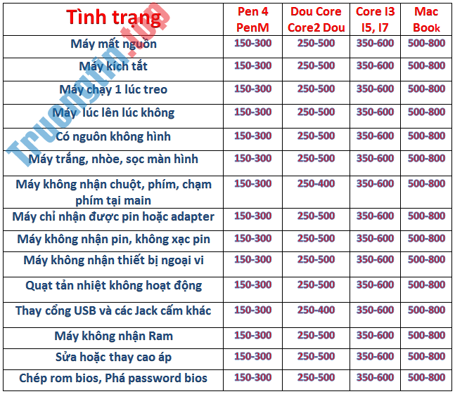 Dịch Vụ Sửa Máy Tính Đường Lạc Long Quân Quận 10