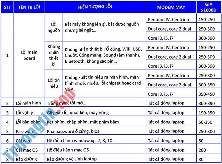 Dịch Vụ Sửa Máy Tính Đường Khuông Việt Quận Tân Bình 2 Dịch Vụ Sửa Máy Tính Đường Khuông Việt Quận Tân Bình