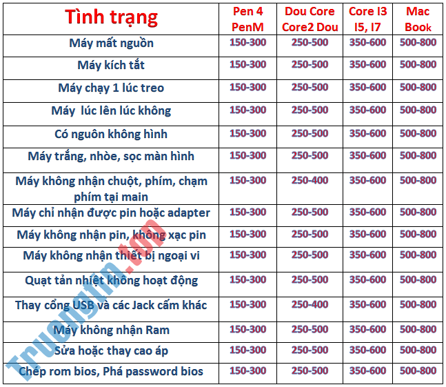 Dịch Vụ Sửa Máy Tính Đường Lê Duy Nhuận Quận Tân Bình 2 Dịch Vụ Sửa Máy Tính Đường Lê Duy Nhuận Quận Tân Bình