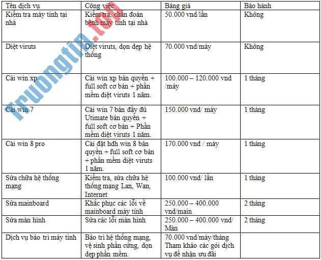 Dịch Vụ Sửa Máy Tính Đường Lê Tấn Quốc Quận Tân Bình