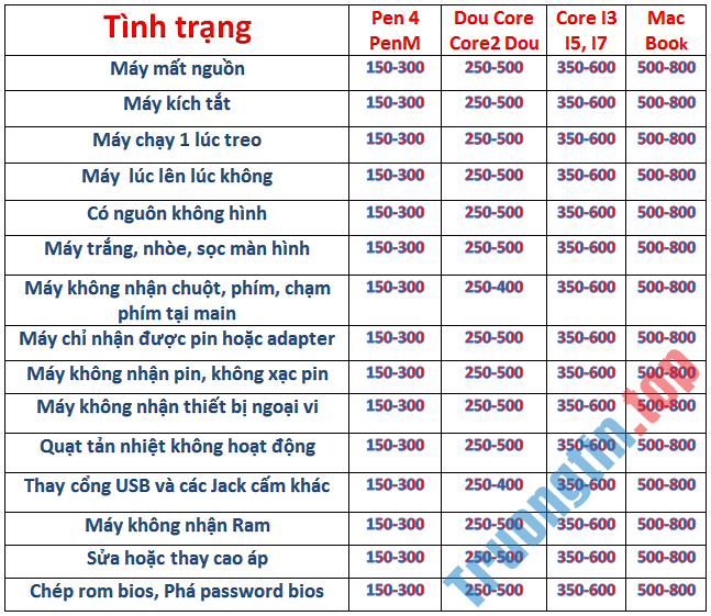 Dịch Vụ Sửa Máy Tính Đường Sông Thương Quận Tân Bình