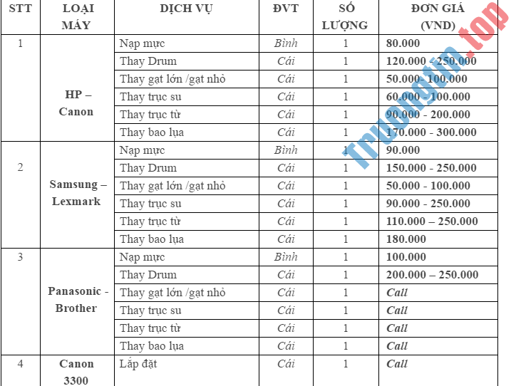 Dịch Vụ Sửa Máy Tính Đường Tái Thiết Quận Tân Bình 