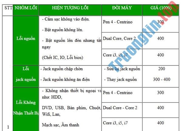 Dịch Vụ Sửa Máy Tính Đường Thân Nhân Trung Quận Tân Bình