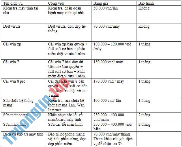 Dịch Vụ Sửa Máy Tính Đường Hồ Văn Huê Quận Phú Nhuận 