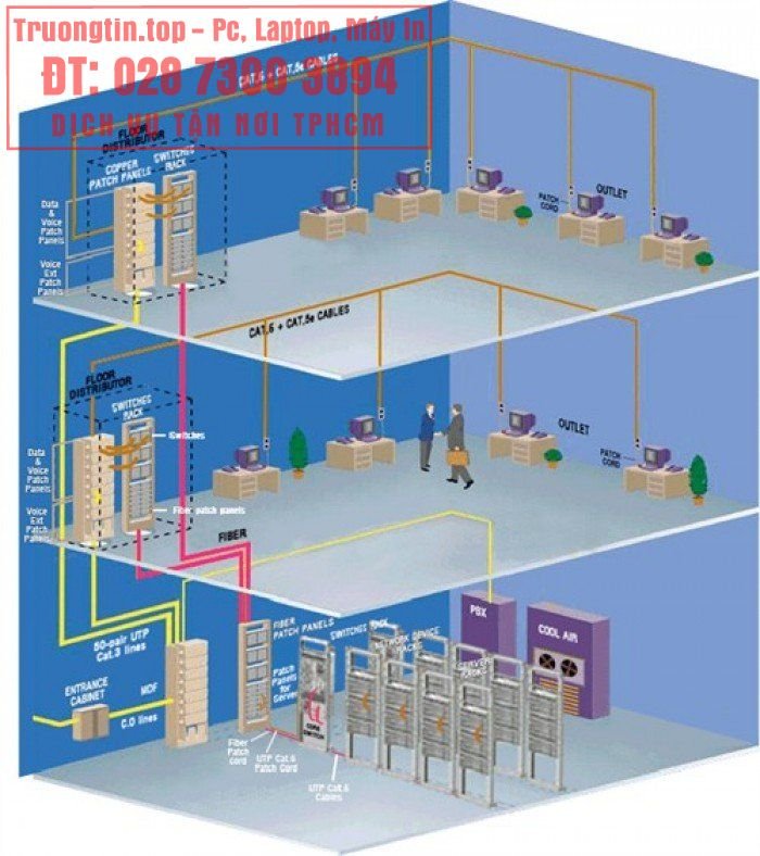 Thi Công Mạng Quận Thủ Đức – Giá Rẻ Uy Tín