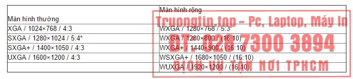  Bán Màn Hình Laptop Máy Tính Huyện Nhà Bè - Giá Rẻ Uy Tín