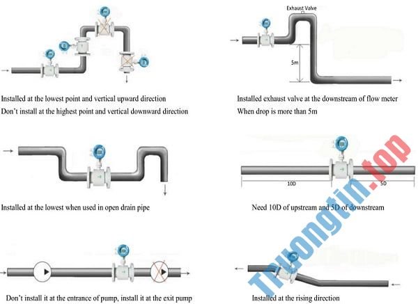 Dịch Vụ Lắp Đặt Đồng Hồ Nước Quận 7 Trường Tín Dịch Vụ Lắp Đặt Đồng Hồ Nước Quận 7