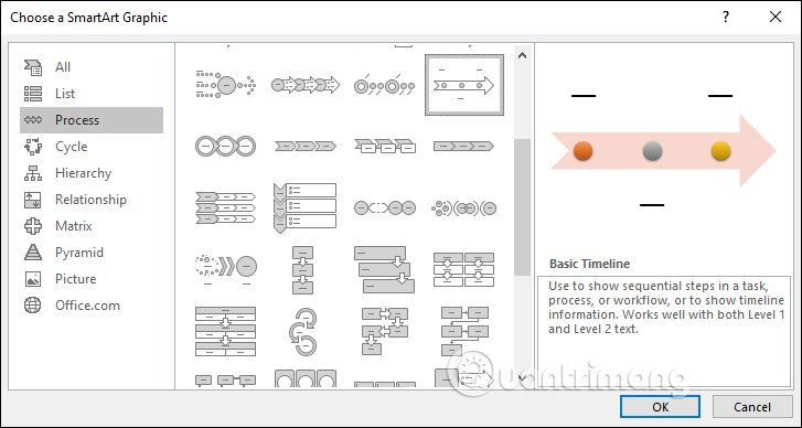 Kiểu&nbsp;biểu&nbsp;đồ&nbsp;cơ&nbsp;bản