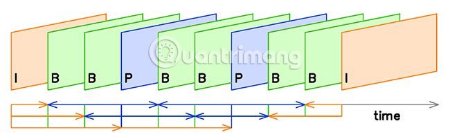 Mã&nbsp;hóa&nbsp;Intraframe&nbsp;(I-frame)