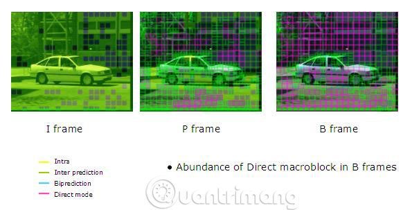 Interframe&nbsp;Prediction&nbsp;(P-frame&nbsp;và&nbsp;B-frame)
