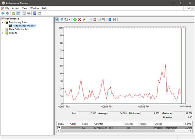 Đồ&nbsp;thị&nbsp;được&nbsp;hiển&nbsp;thị&nbsp;bởi&nbsp;Performance&nbsp;Monitor