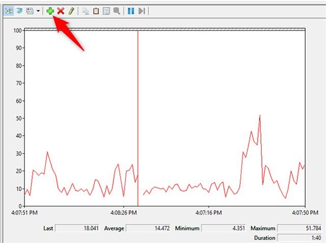 Nhấn&nbsp;vào&nbsp;dấu&nbsp;cộng&nbsp;màu&nbsp;xanh&nbsp;lục&nbsp;ở&nbsp;phía&nbsp;trên&nbsp;của&nbsp;biểu&nbsp;đồ