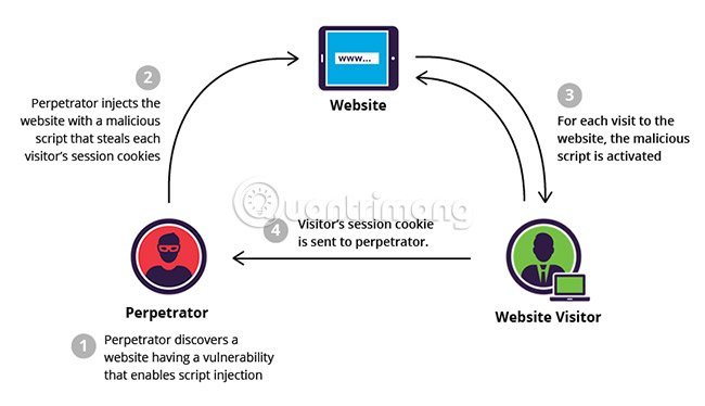 Cách&nbsp;ngăn&nbsp;chặn
