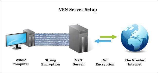 Proxy và VPN khác gì nhau?