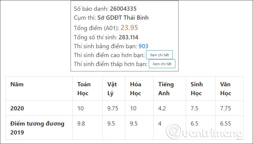 Điểm thi tương đương 2019