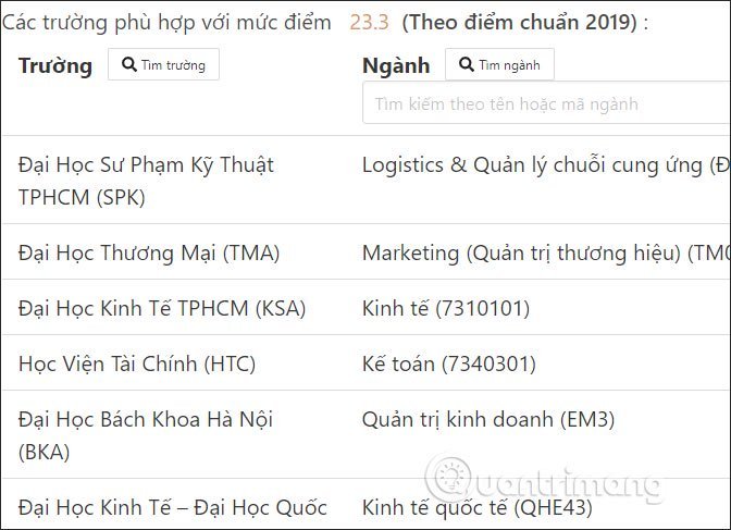 Trường Đại học phù hợp