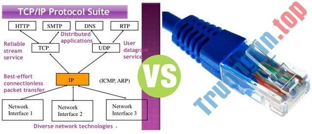 Sự khác biệt giữa TCP/IP và Ethernet