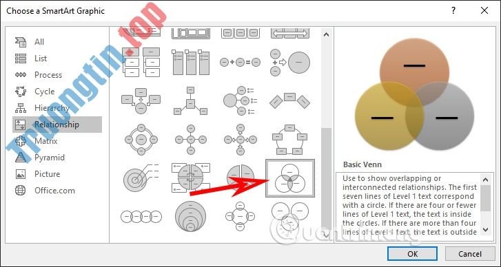 Chọn&nbsp;b&nbsp;iểu&nbsp;đồ&nbsp;Veen&nbsp;