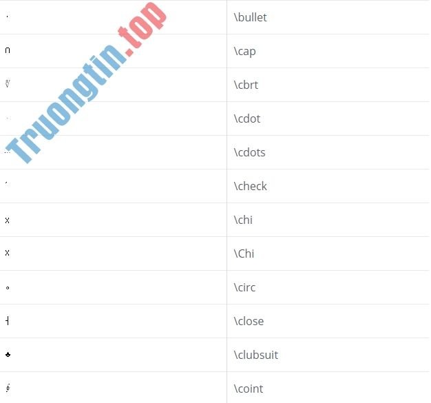 Bảng&nbsp;mã&nbsp;3