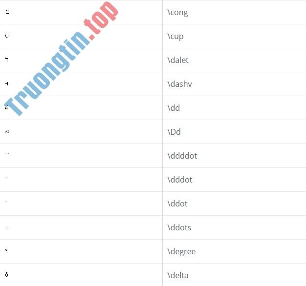 Bảng&nbsp;mã&nbsp;4