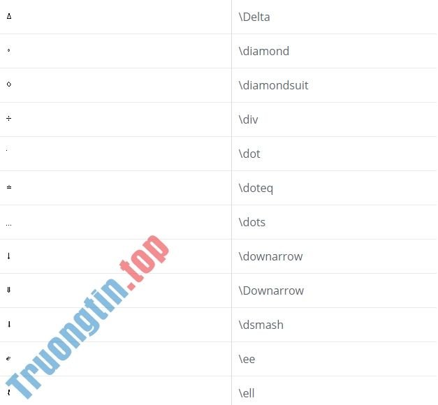 Bảng&nbsp;mã&nbsp;5