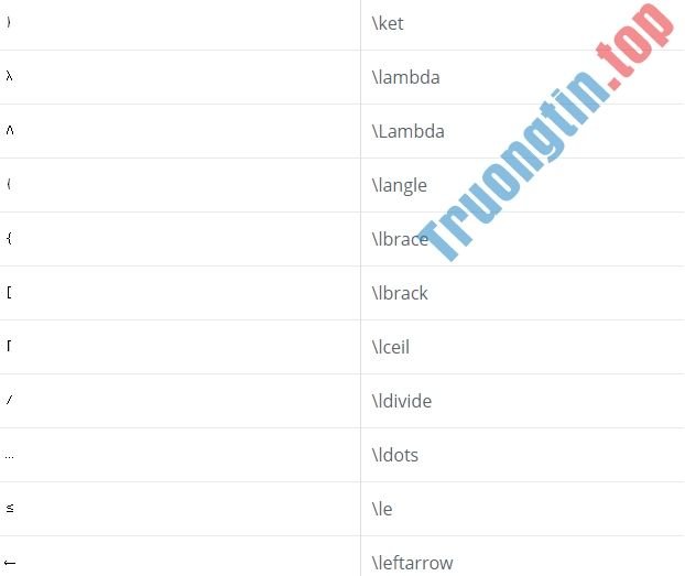 Bảng&nbsp;mã&nbsp;9