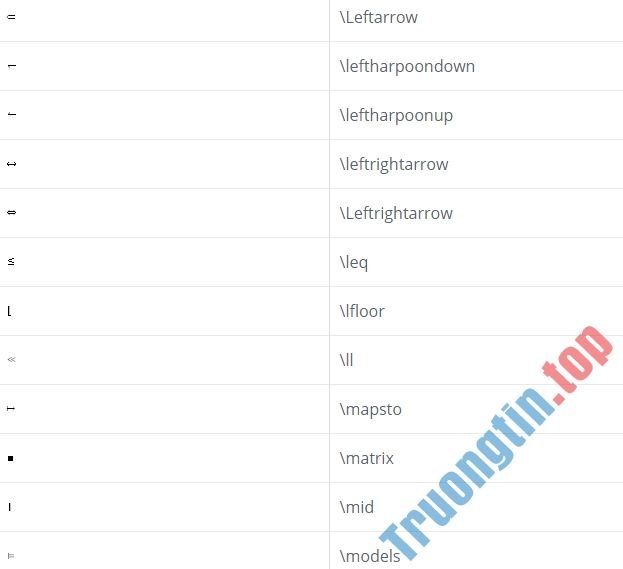 Bảng&nbsp;mã&nbsp;10&nbsp;