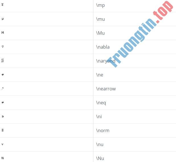 Vẽ&nbsp;ký&nbsp;tự