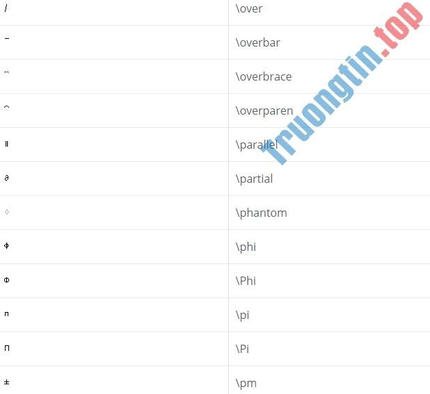 Ký&nbsp;hiệu&nbsp;Toán&nbsp;học