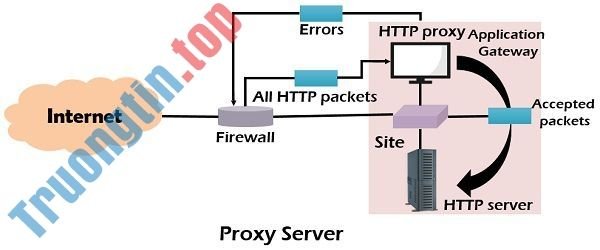 Sự khác biệt giữa tường lửa và proxy server 2 Proxy server