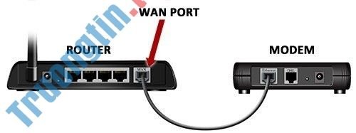 Cổng WAN kết nối với nguồn Internet hoặc mạng bên ngoài