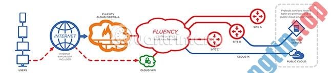 Các&nbsp;perimeter&nbsp;không&nbsp;còn&nbsp;phù&nbsp;hợp&nbsp;ở&nbsp;phạm&nbsp;vi&nbsp;lớn&nbsp;hơn