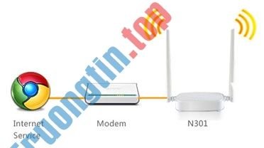 Đánh giá Tenda N301: Router nhỏ gọn và giá cả phải chăng
