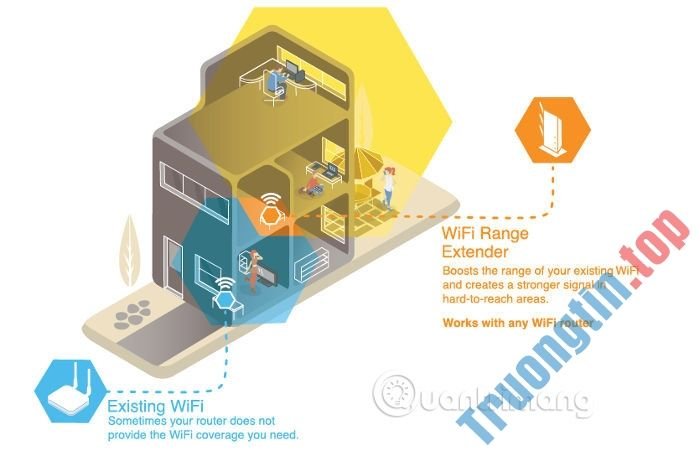 &nbsp;Sự&nbsp;khác&nbsp;biệt&nbsp;giữa&nbsp;WiFi&nbsp;Booster,&nbsp;Repeater&nbsp;và&nbsp;Extender&nbsp;