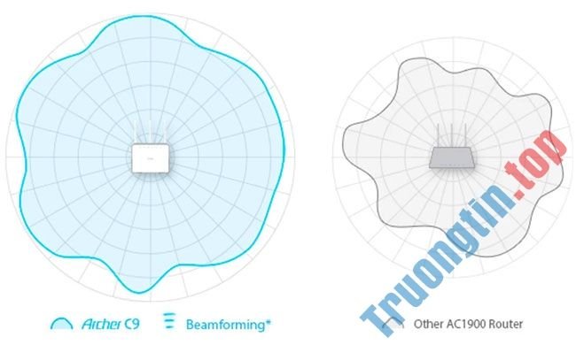 Sự khác biệt giữa WiFi Booster, Repeater và Extender