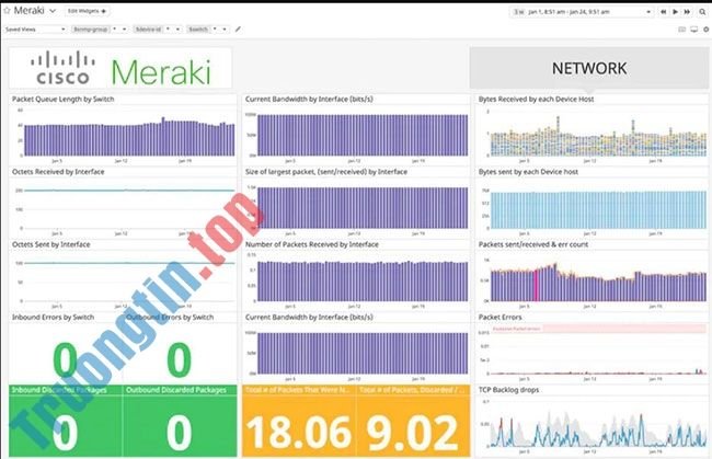 7 công cụ giám sát thiết bị mạng Cisco tốt nhất