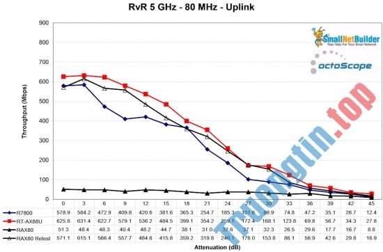 Có&nbsp;gì&nbsp;trên&nbsp;ASUS&nbsp;RT-AX88U&nbsp;và&nbsp;NETGEAR&nbsp;RAX80&nbsp;-&nbsp;2&nbsp;router&nbsp;WiFi&nbsp;6&nbsp;đầu&nbsp;tiên&nbsp;trên&nbsp;thị&nbsp;trường