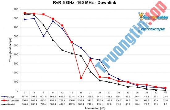 Có&nbsp;gì&nbsp;trên&nbsp;ASUS&nbsp;RT-AX88U&nbsp;và&nbsp;NETGEAR&nbsp;RAX80&nbsp;-&nbsp;2&nbsp;router&nbsp;WiFi&nbsp;6&nbsp;đầu&nbsp;tiên&nbsp;trên&nbsp;thị&nbsp;trường